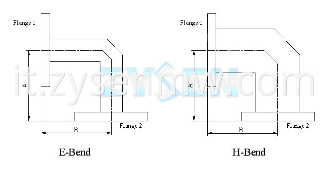 Miter Bend Waveguide